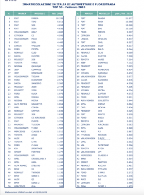 Schermata 2018-03-05 alle 19.19.21.png