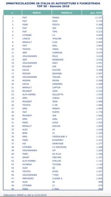 Schermata 2018-03-05 alle 19.51.47.png